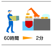 積み降ろしはたったの２分