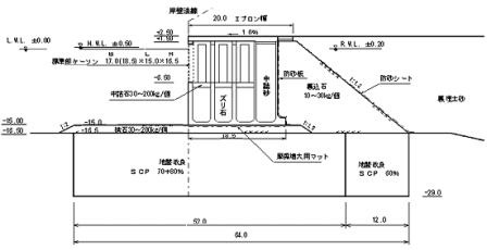 岸壁（－１４ｍ）標準断面図