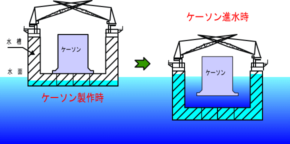 ＦＤ概要図