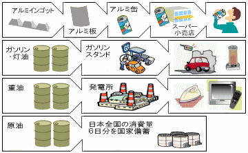 福井港から暮らしの中へ