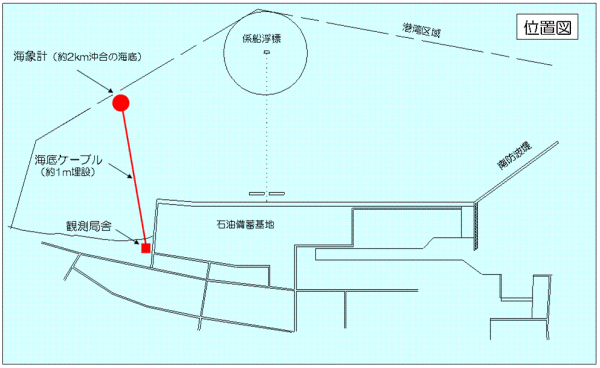 海象計設置位置図